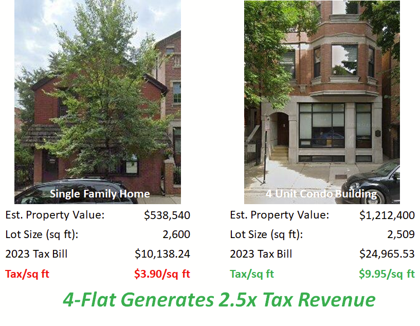 Tax impact diagram