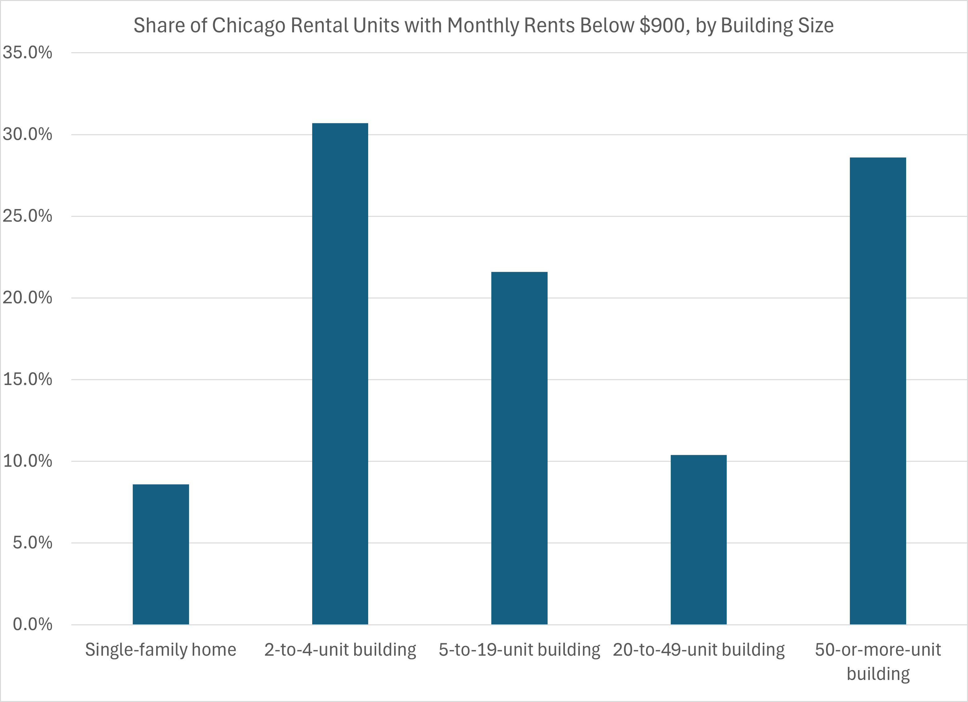 Urban Institute findings
